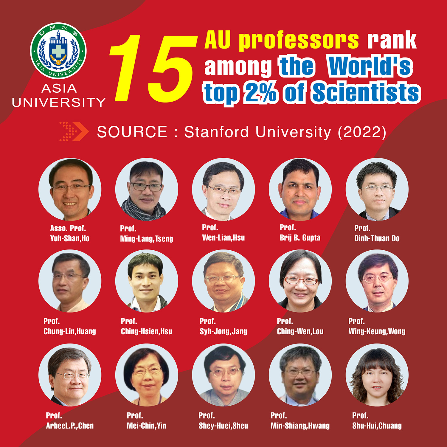 圖為亞大共有15位教授，榮獲「全球前2%頂尖科學家」。